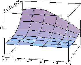 \begin{figure}
\centering
\epsfxsize=2.5in
\leavevmode
\epsffile{perfplotmma.eps}\end{figure}