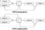 Neural Net Pattern Synthesis